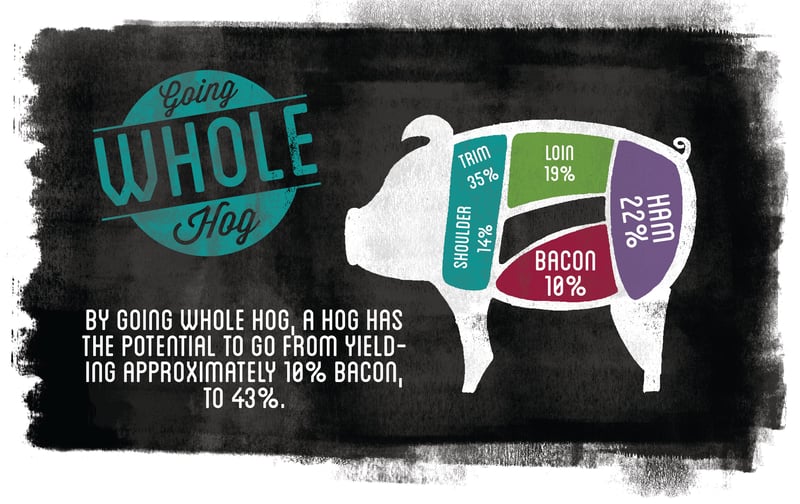 WholeHogProductPigPercentileGraphic